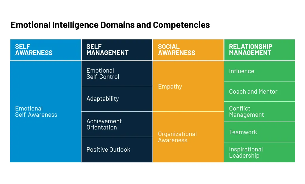business-communication