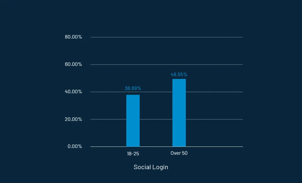 how-ui-ux-affects-registration-2