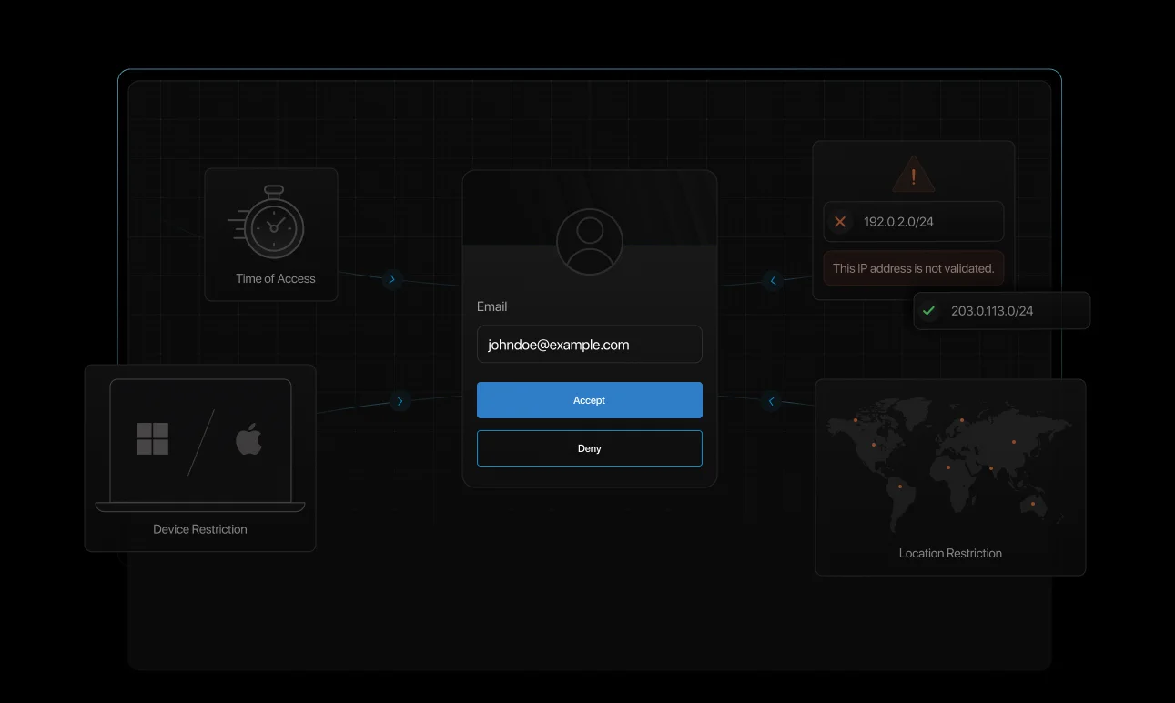 LoginRadius Multi-factor authentication (MFA) login screen with access restrictions based on time, device, IP, and location.