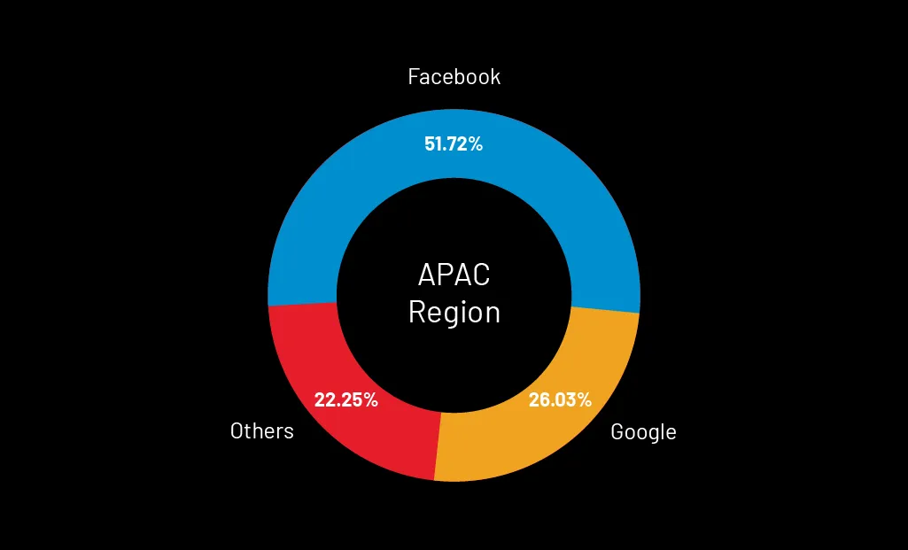 how-ui-ux-affects-registration-5