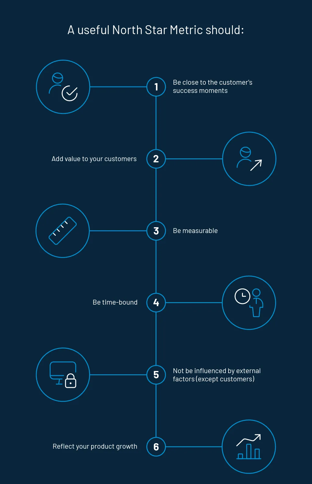 north-star-metric-nsm