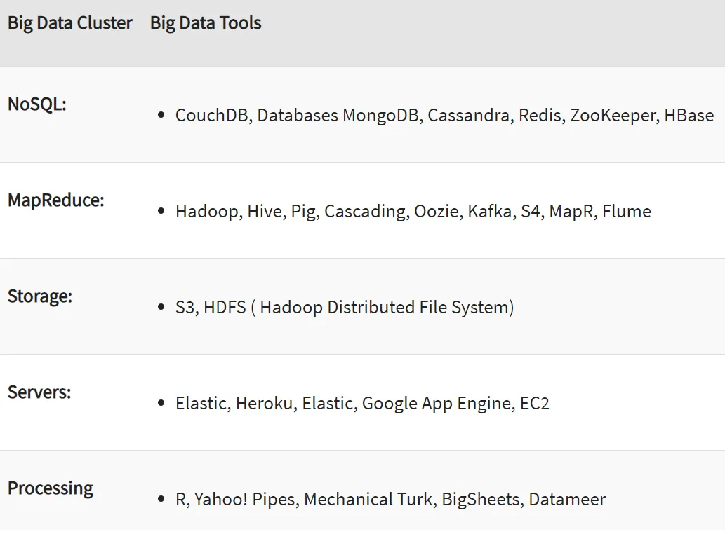 Big Data Scenarios - Tools