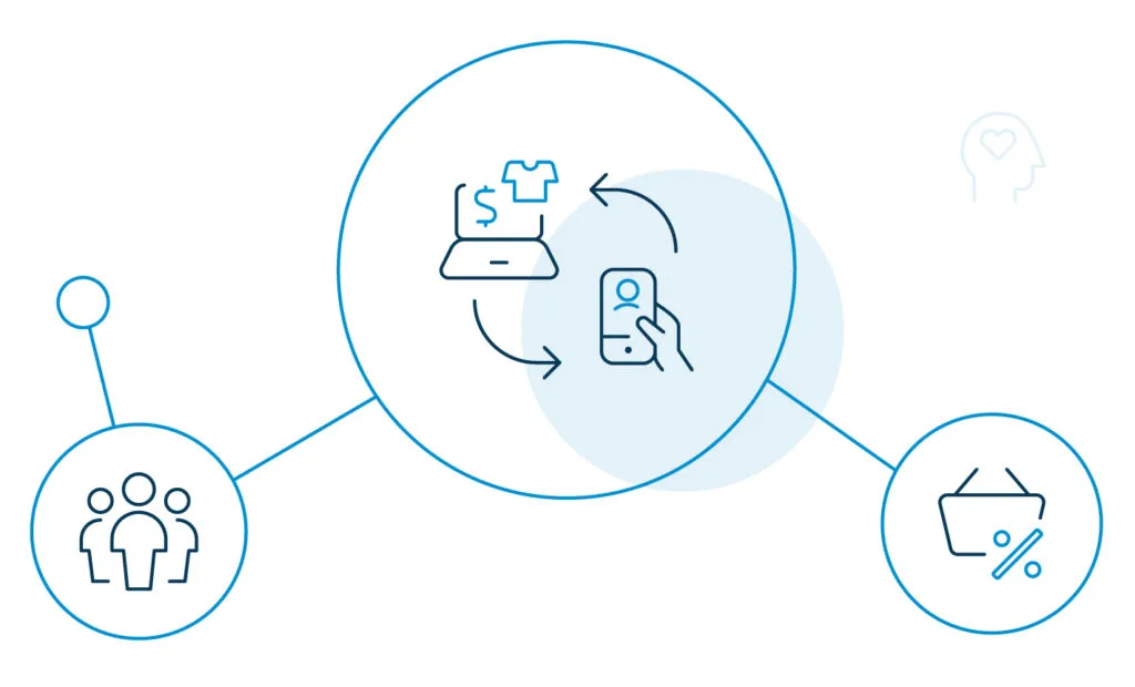 Retail Companies Can Benefit From Customer Experience