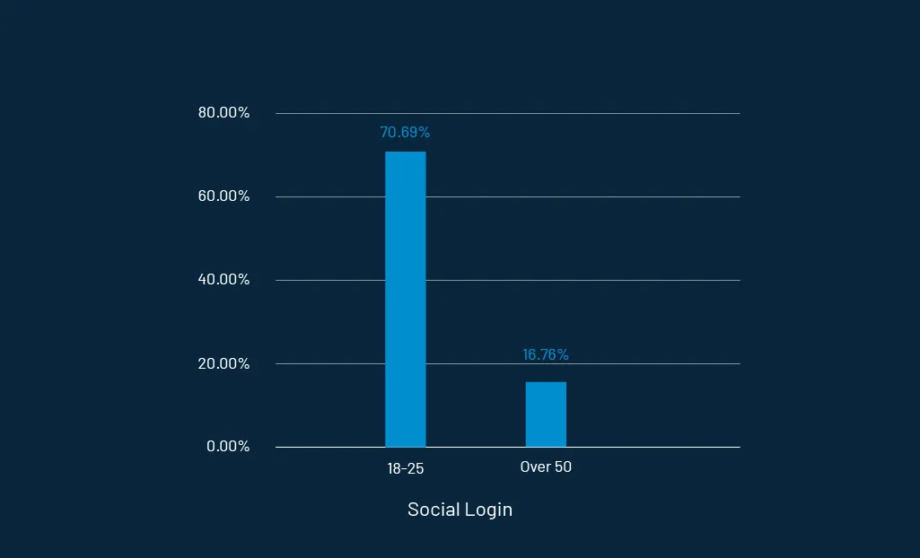 how-ui-ux-affects-registration-1