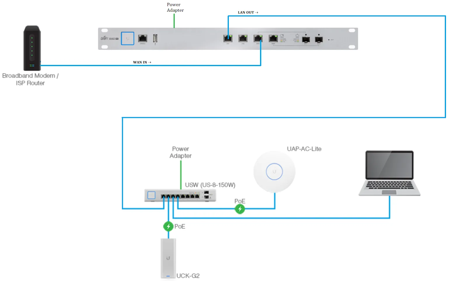 networkdiagram