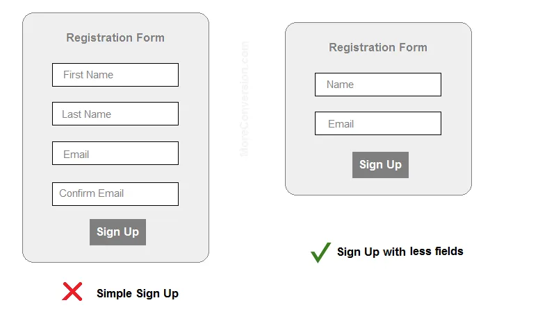 long-form-vs-short-form