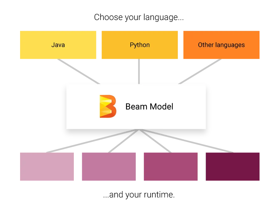 Beam-Model