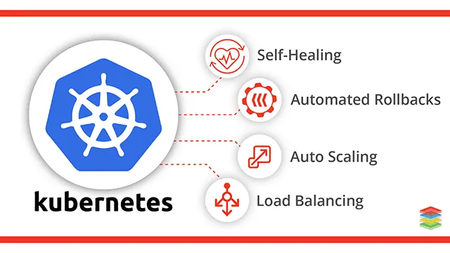 Kubernetes Features