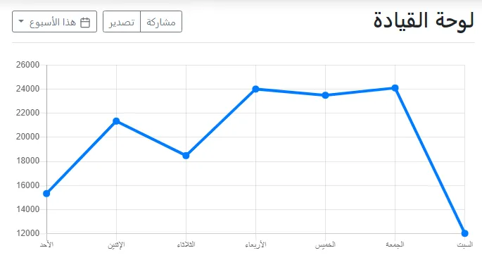 RTL Dashboard Example