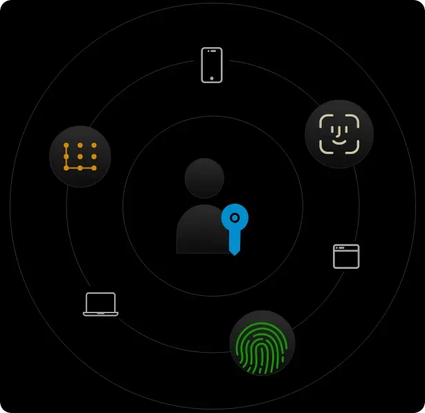 What is Passkey Authentication - A Complete Guide