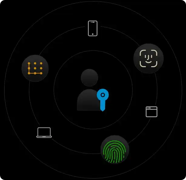 What is Passkey Authentication - A Complete Guide