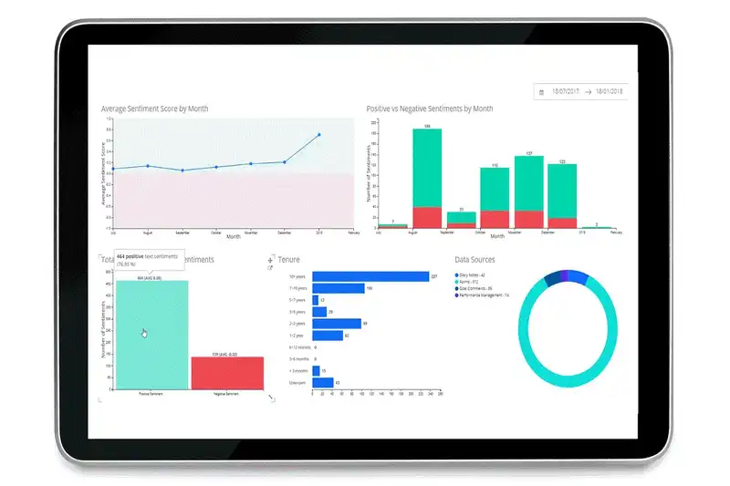 Handling the Cheapest Fuel- Data