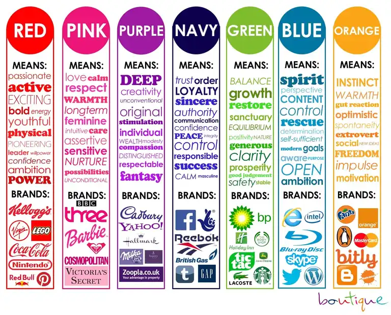 Color psychology