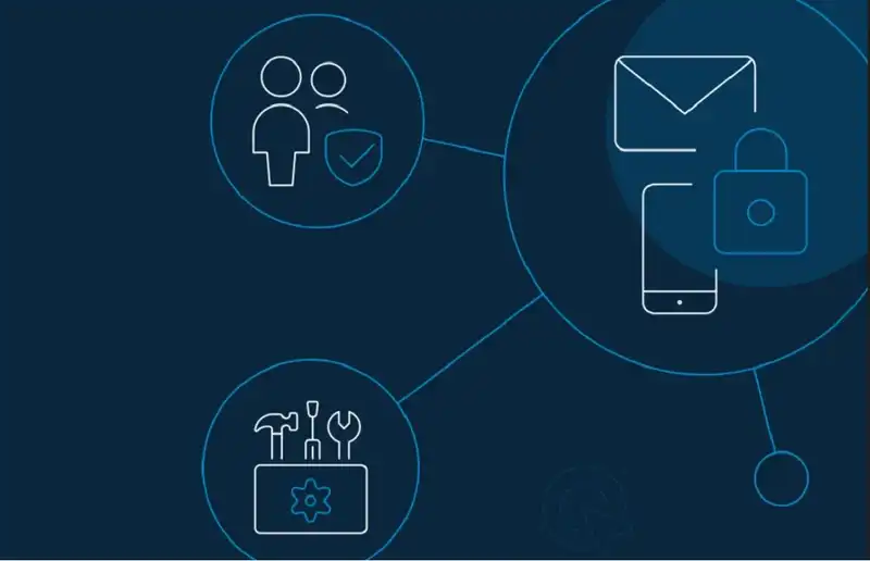 What is Adaptive Authentication or Risk-based Authentication?